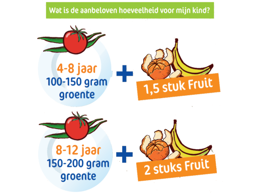 Kindvriendelijke recepten met groenten en gezond fruit Lees ook: Kindvriendelijke quiche recepten / hartige taart