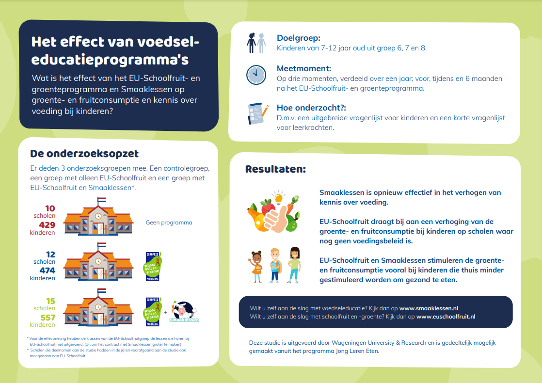 Infographic Infographic